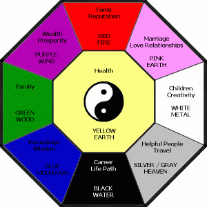 Feng Shui și Reiki. Mituri sau realitate?